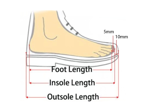 Footlenght-Guide